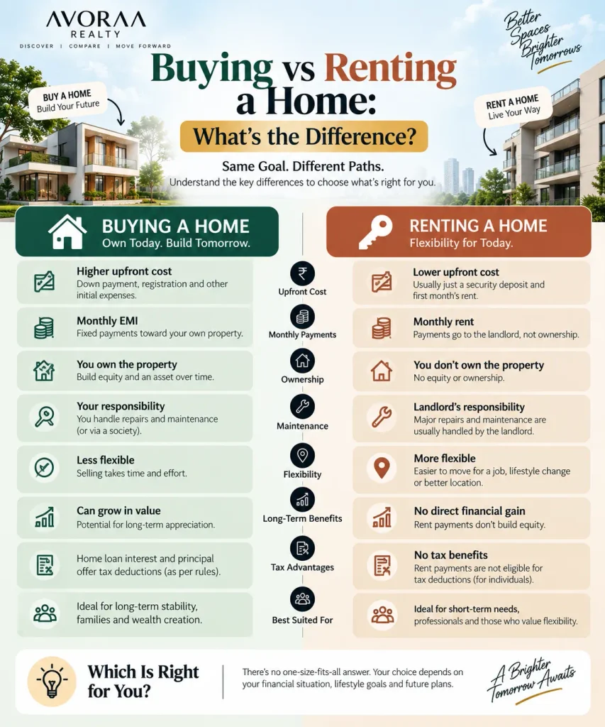 rent vs buy a house what's the difference?